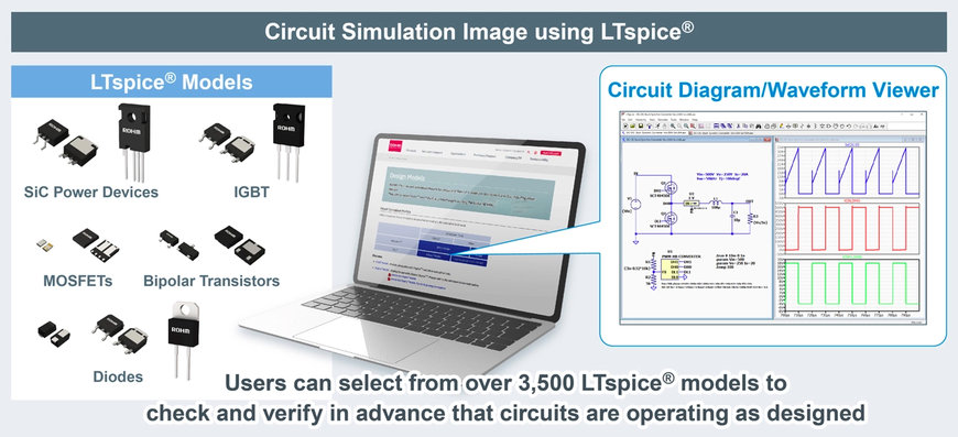 ROHM OFFERS INDUSTRY’S LARGEST LIBRARY OF LTSPICE® MODELS